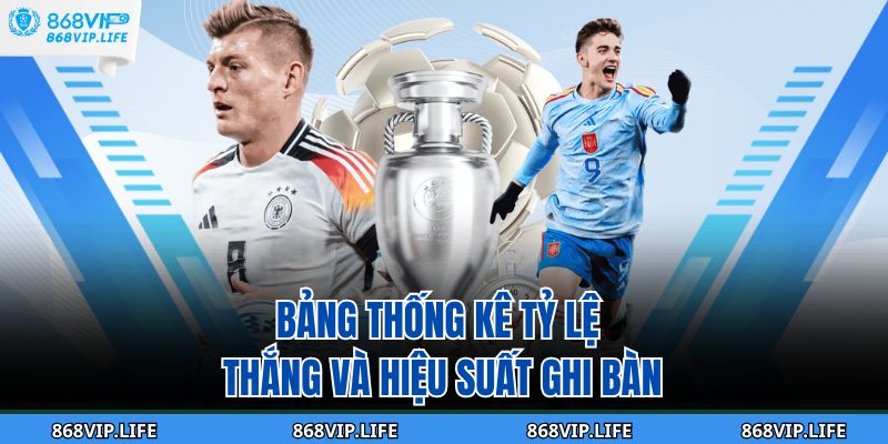 Soi Kèo Ngoại Hạng Anh Cùng 868vip Chuẩn Xác Từng Tỷ Lệ 4 Bảng thống kê tỷ lệ thắng và hiệu suất ghi bàn
