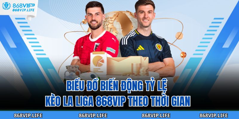 Biểu đồ biến động tỷ lệ kèo La Liga 868VIP theo thời gian