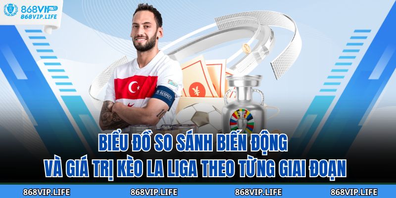 Biểu đồ so sánh biến động và giá trị kèo La Liga theo từng giai đoạn