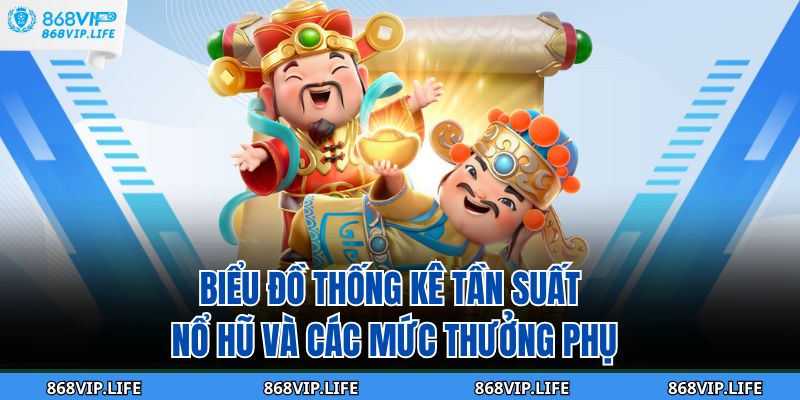Biểu đồ thống kê tần suất nổ hũ và các mức thưởng phụ
