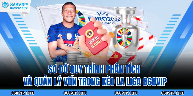 Sơ đồ quy trình phân tích và quản lý vốn trong kèo La Liga 868VIP